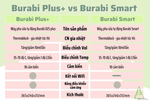 Máy Pha Sữa Thông Minh Burabi O5 (Không Có Kết Nối Wifi) - Hình ảnh 6